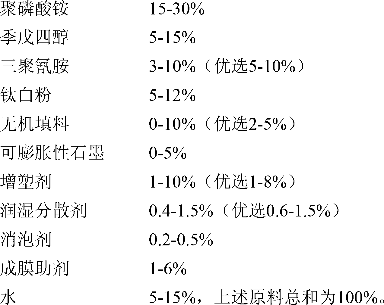 Waterborne ultra-thin steel structure fire retardant coating and preparation method thereof