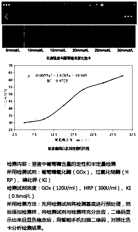 A kind of production method of activity detection two-dimensional code