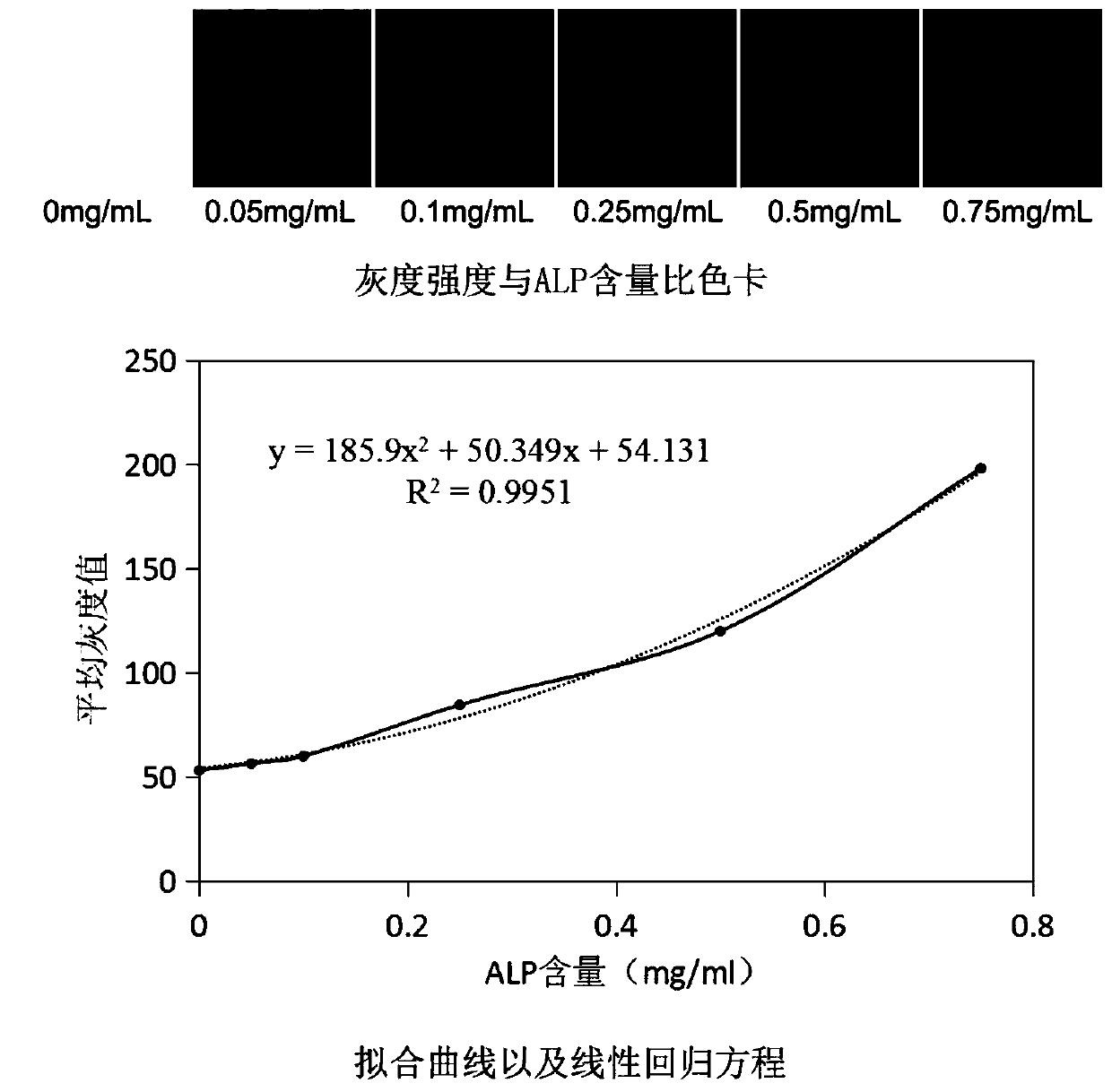 A kind of production method of activity detection two-dimensional code