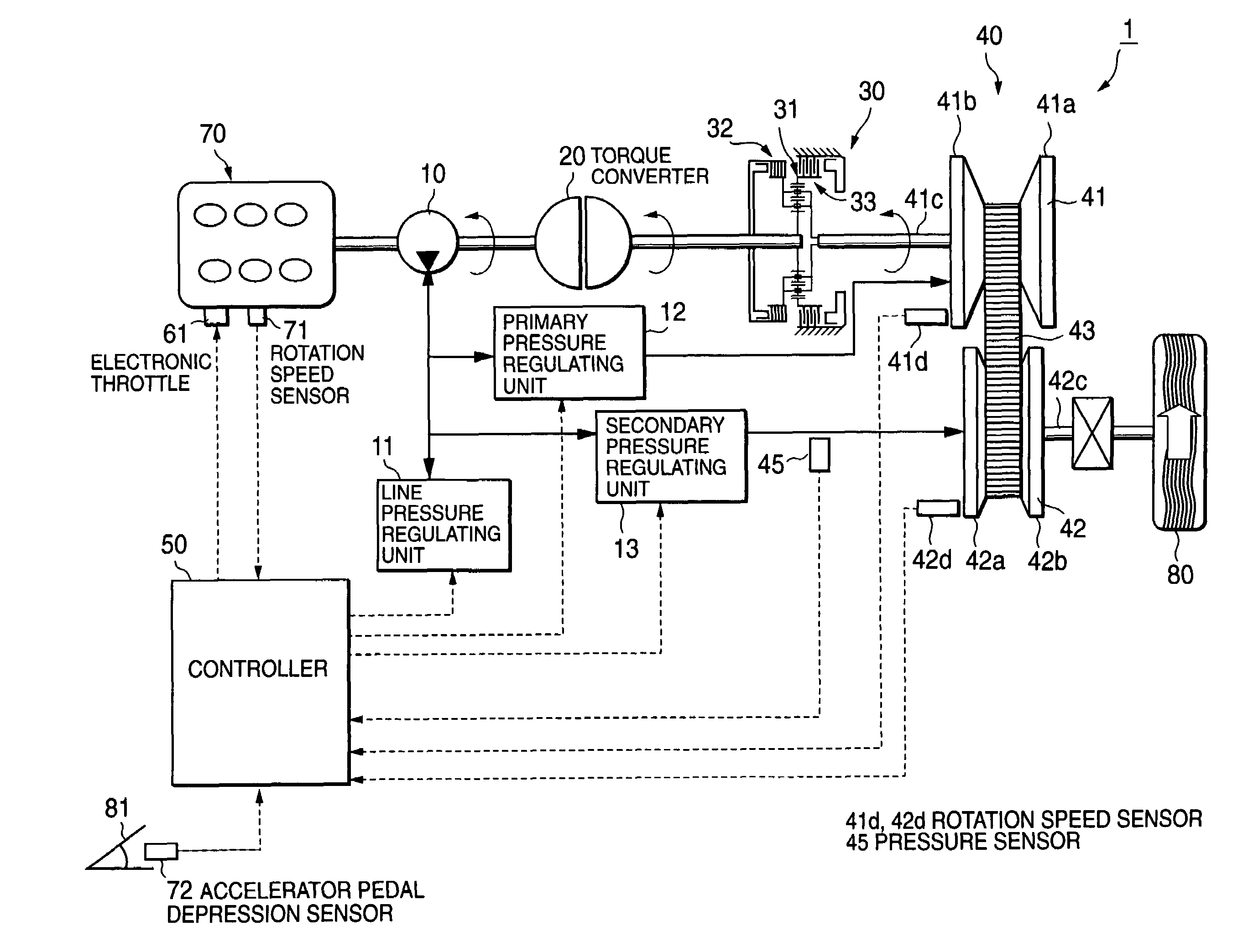 Control of belt-drive continuously variable transmission