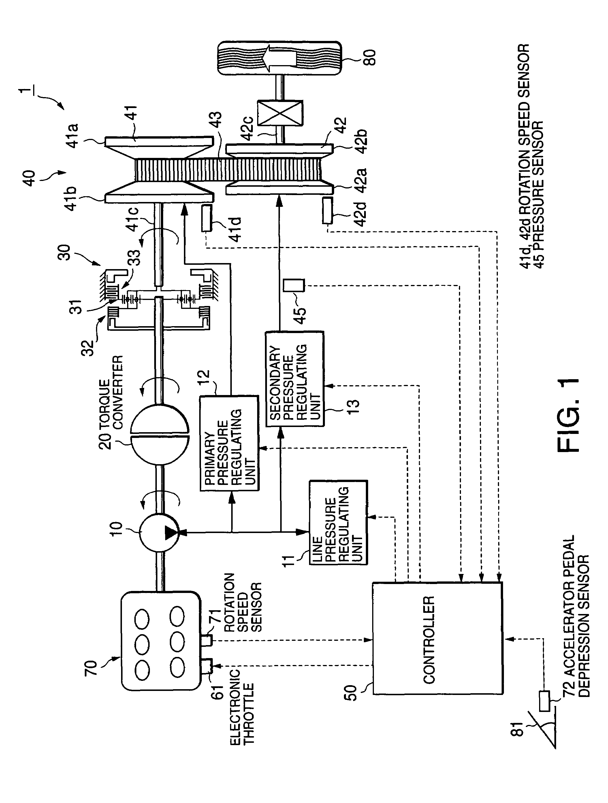 Control of belt-drive continuously variable transmission