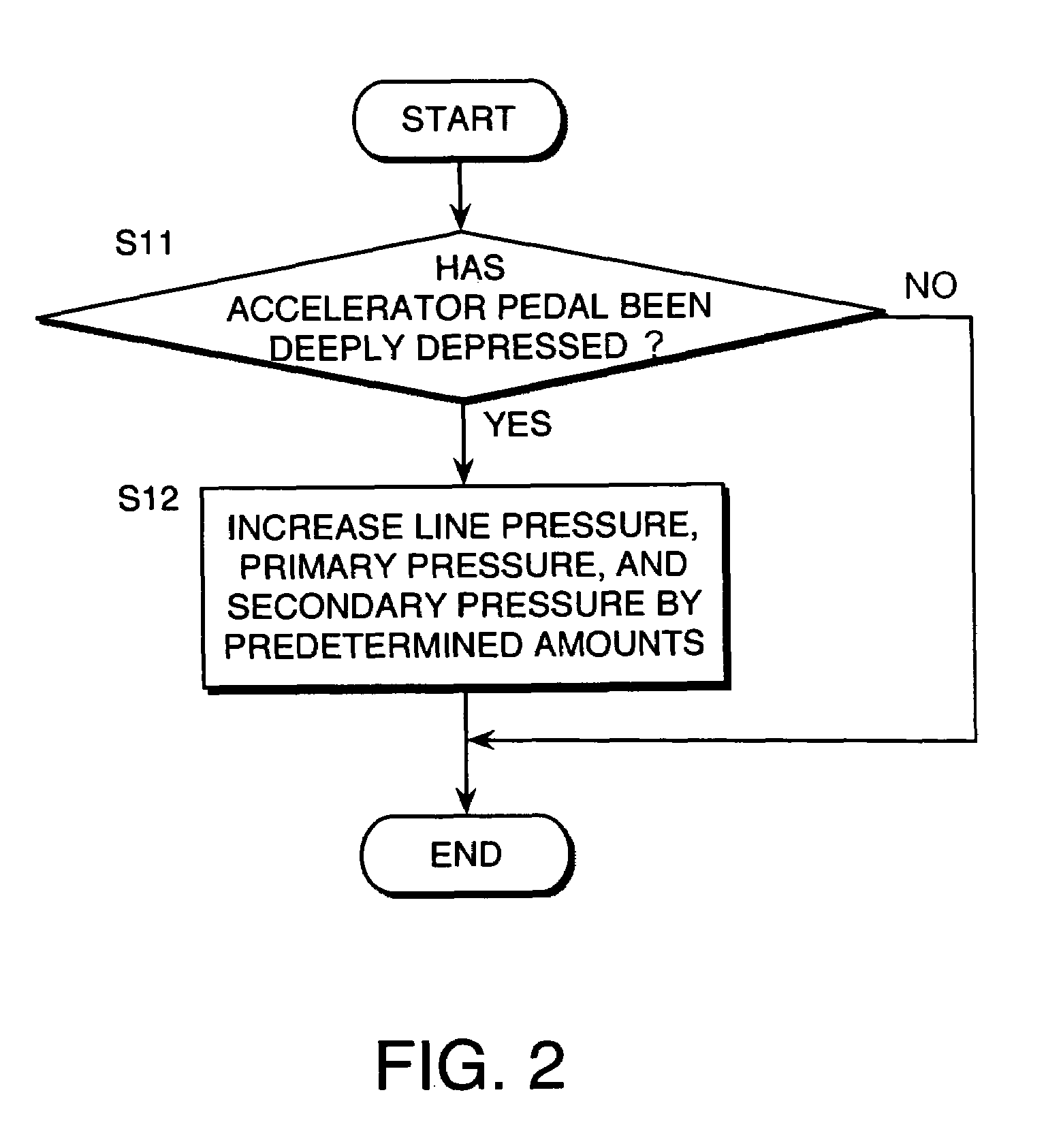 Control of belt-drive continuously variable transmission