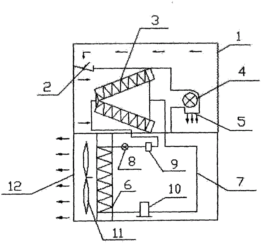 Direct heating type constant-temperature dryer