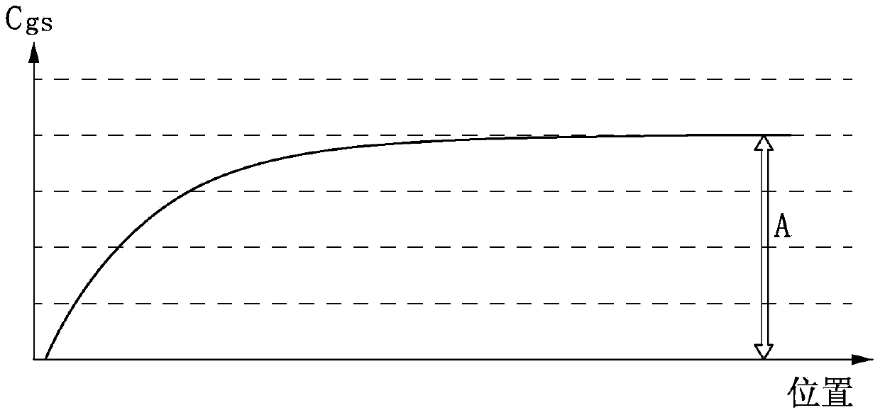 Method and array substrate for compensating parasitic capacitance of panel switching element