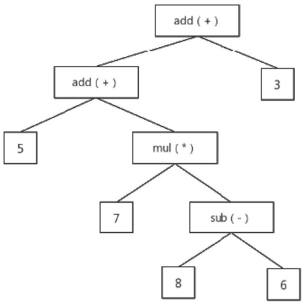 An automatic evaluation method for python drawing program questions