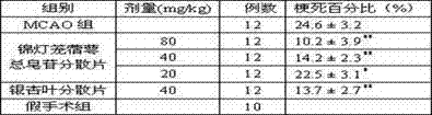 Physalis alkekengi L.var.franchetii (Mast.) Makino total saponin extract for treating cerebral ischemia and cerebral infarction