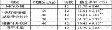 Physalis alkekengi L.var.franchetii (Mast.) Makino total saponin extract for treating cerebral ischemia and cerebral infarction