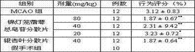 Physalis alkekengi L.var.franchetii (Mast.) Makino total saponin extract for treating cerebral ischemia and cerebral infarction