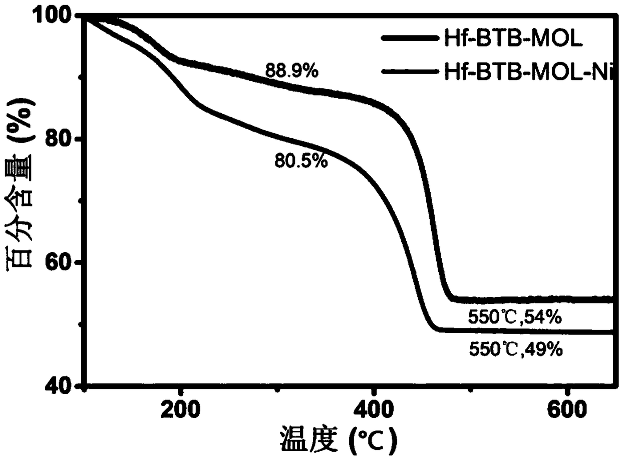 Method for producing hydrogen peroxide by electrocatalytic reduction of oxygen