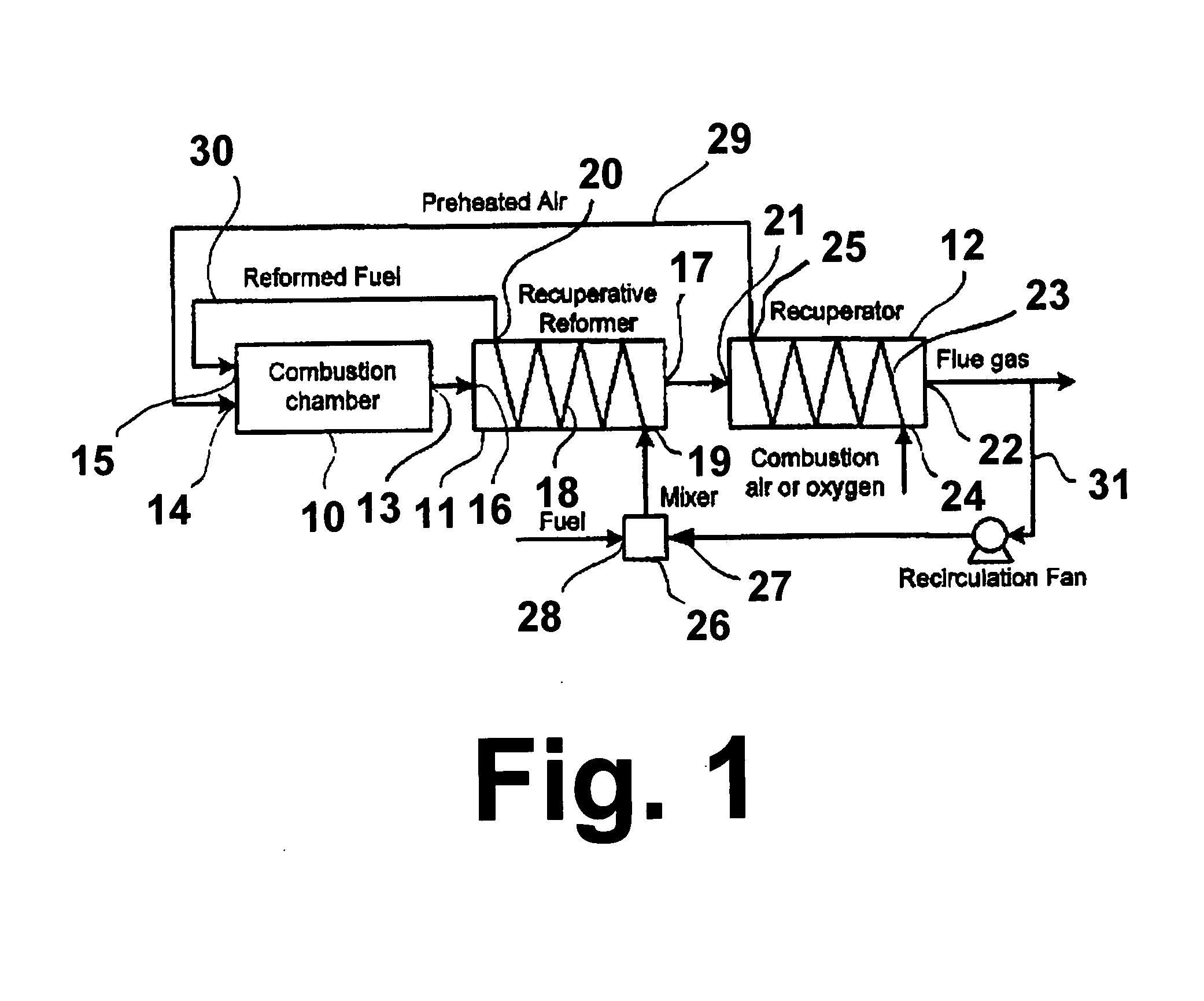 Method and apparatus for thermochemical recuperation with partial heat recovery of the sensible heat present in products of combustion