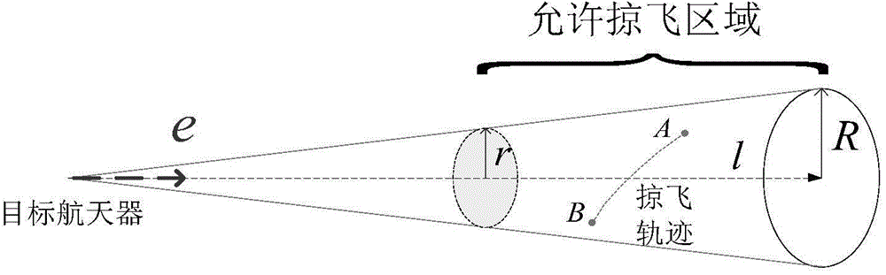 Relative orbit design and high-precision posture pointing control method aiming at space non-cooperative target