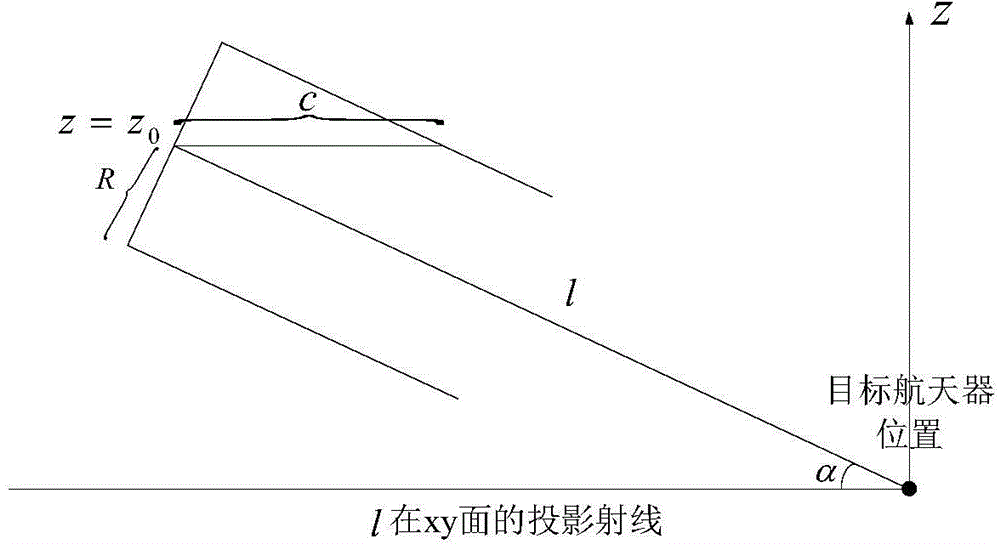 Relative orbit design and high-precision posture pointing control method aiming at space non-cooperative target