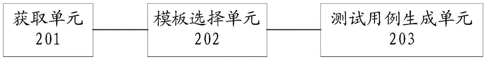 Method and device for generating interface robustness test case