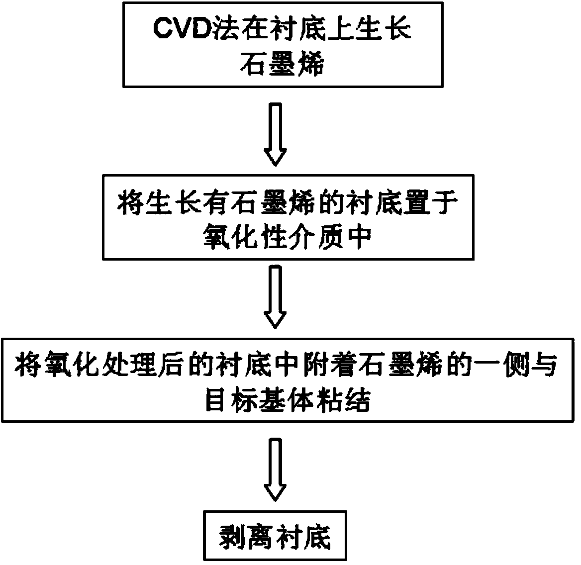 Graphene transfer method