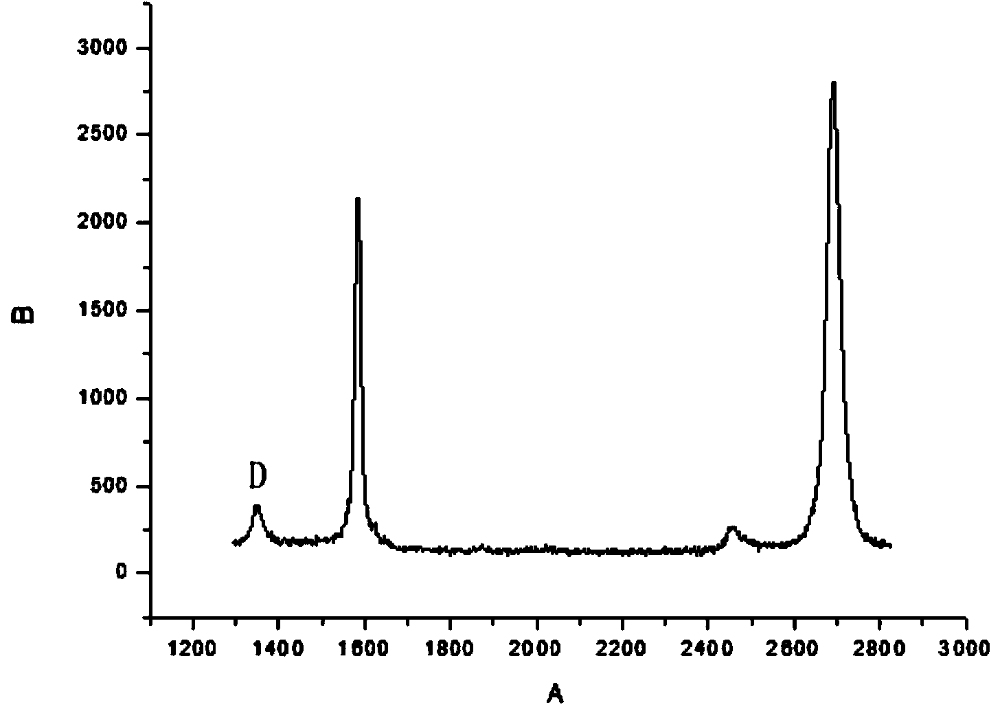 Graphene transfer method