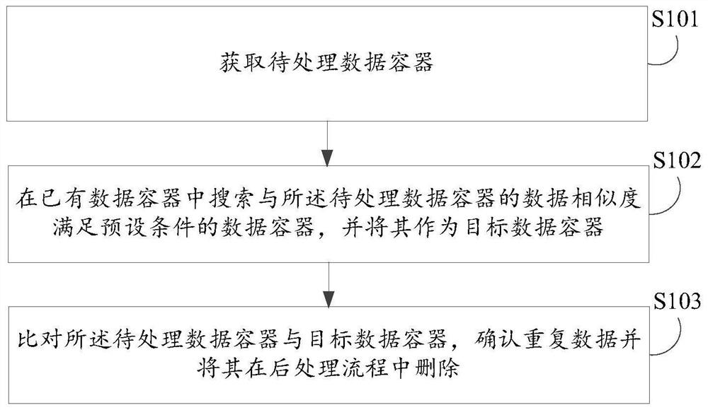 Data deduplication method, device, electronic device, and computer-readable storage medium