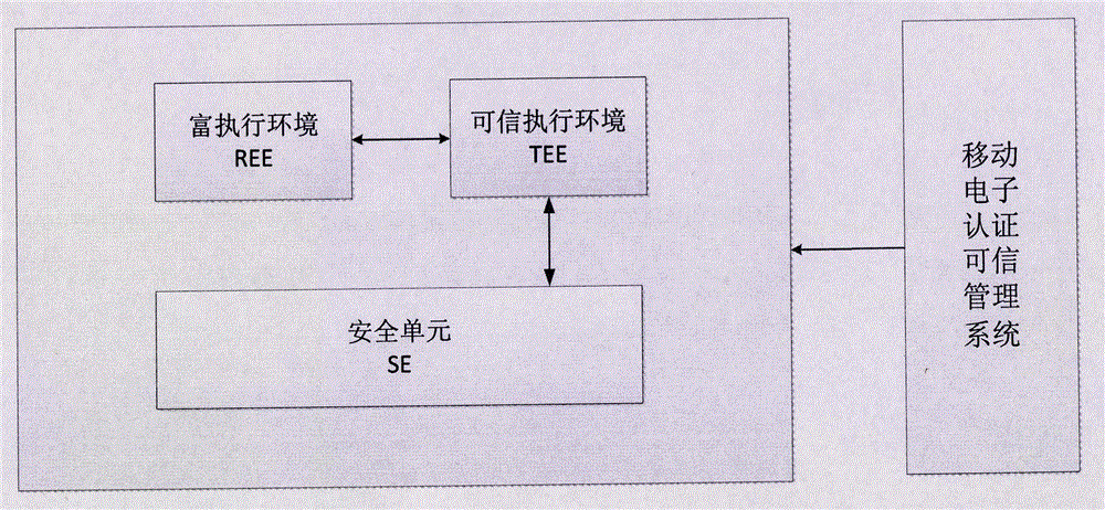 Secure mobile terminal electronic authentication method and system