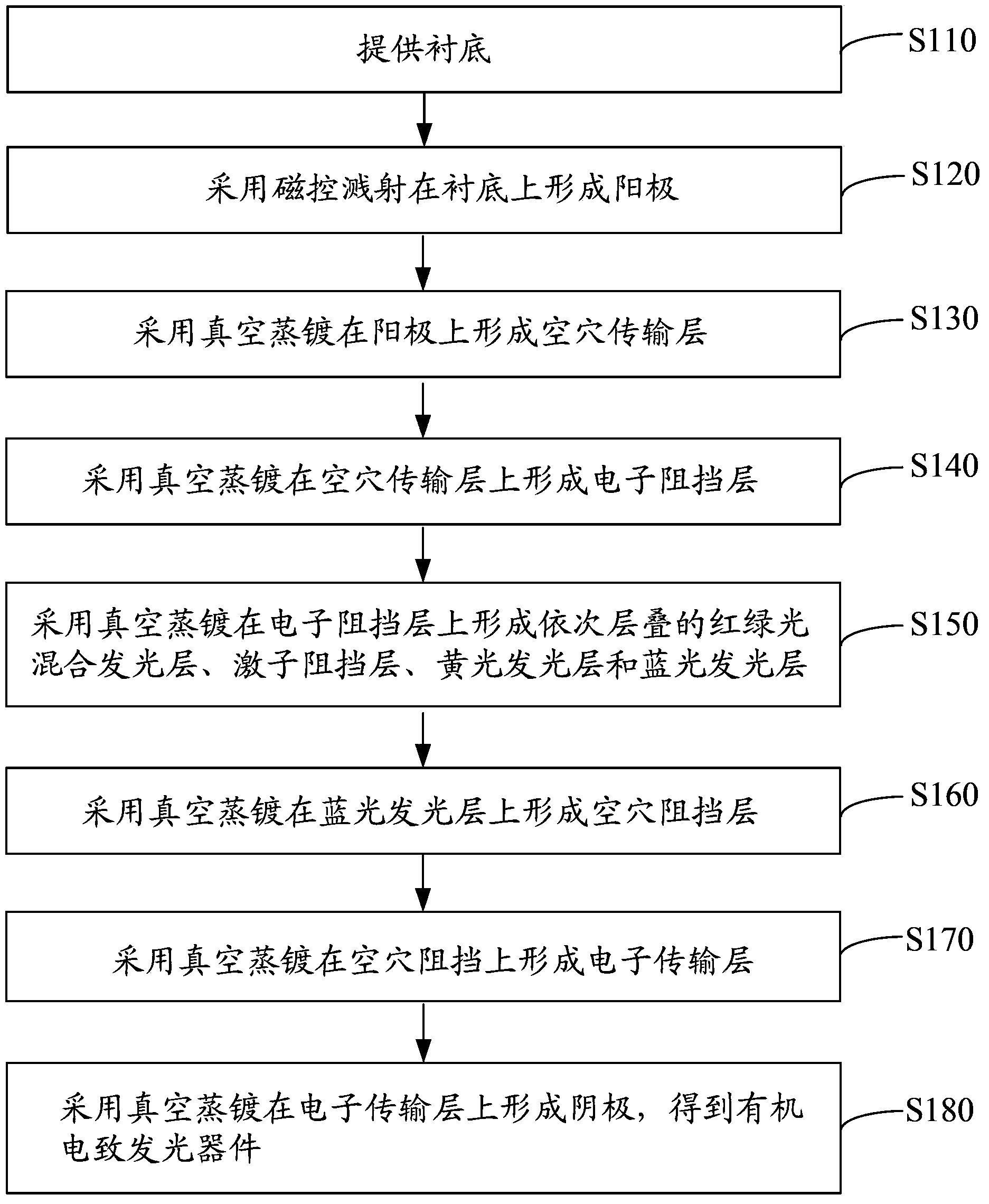 Organic electroluminescent device and preparation method thereof