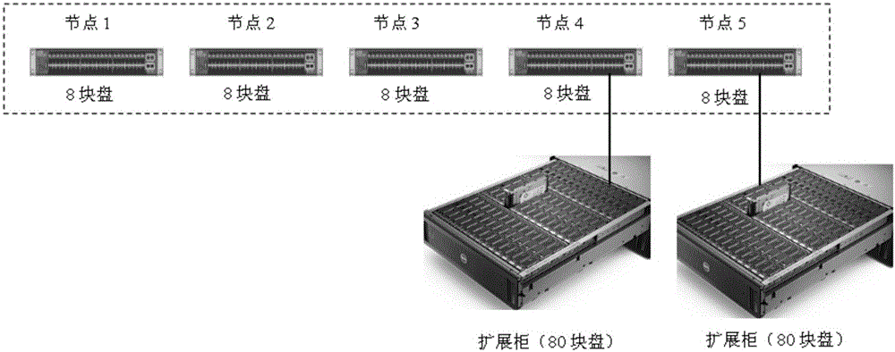 Hyper-converged system and longitudinal extension method thereof