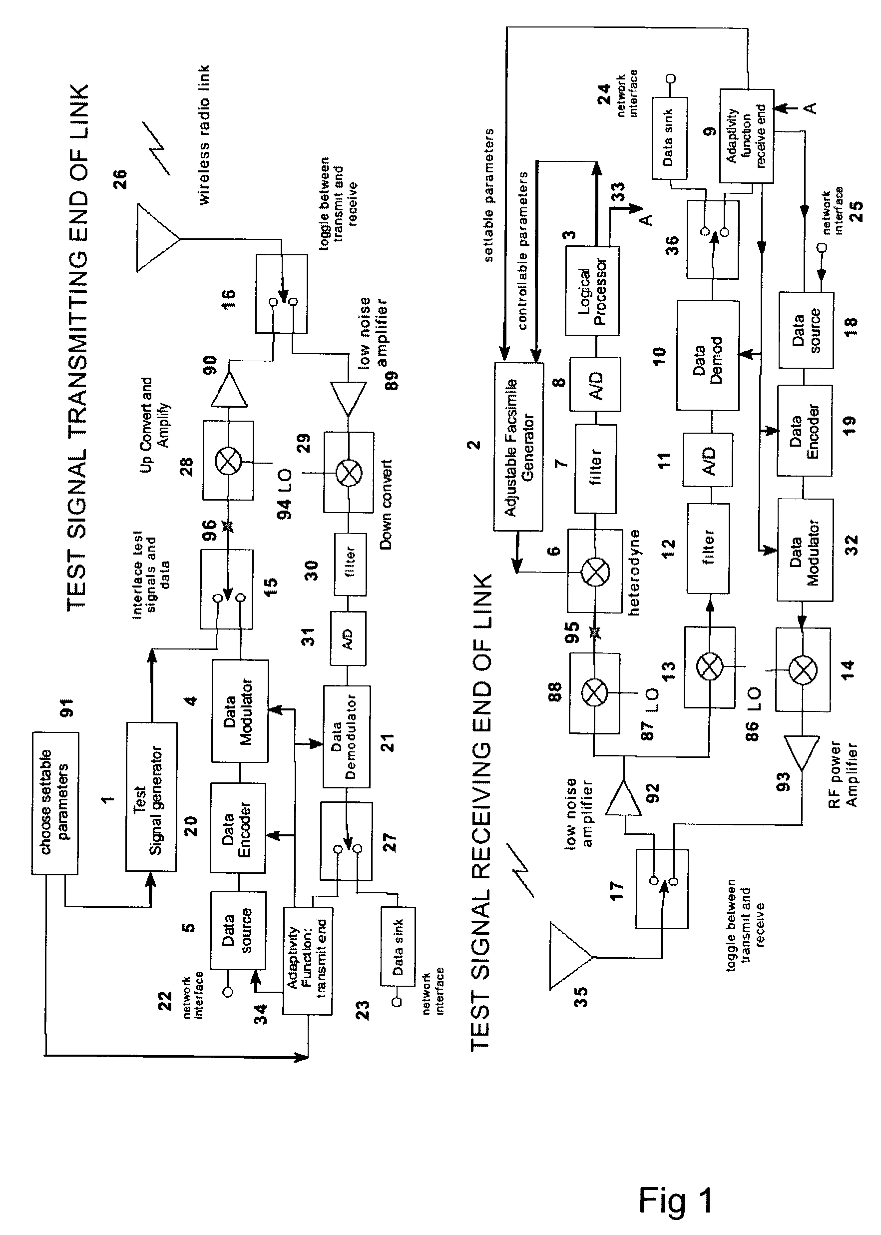 Vector network analyzer applique for adaptive communications in wireless networks