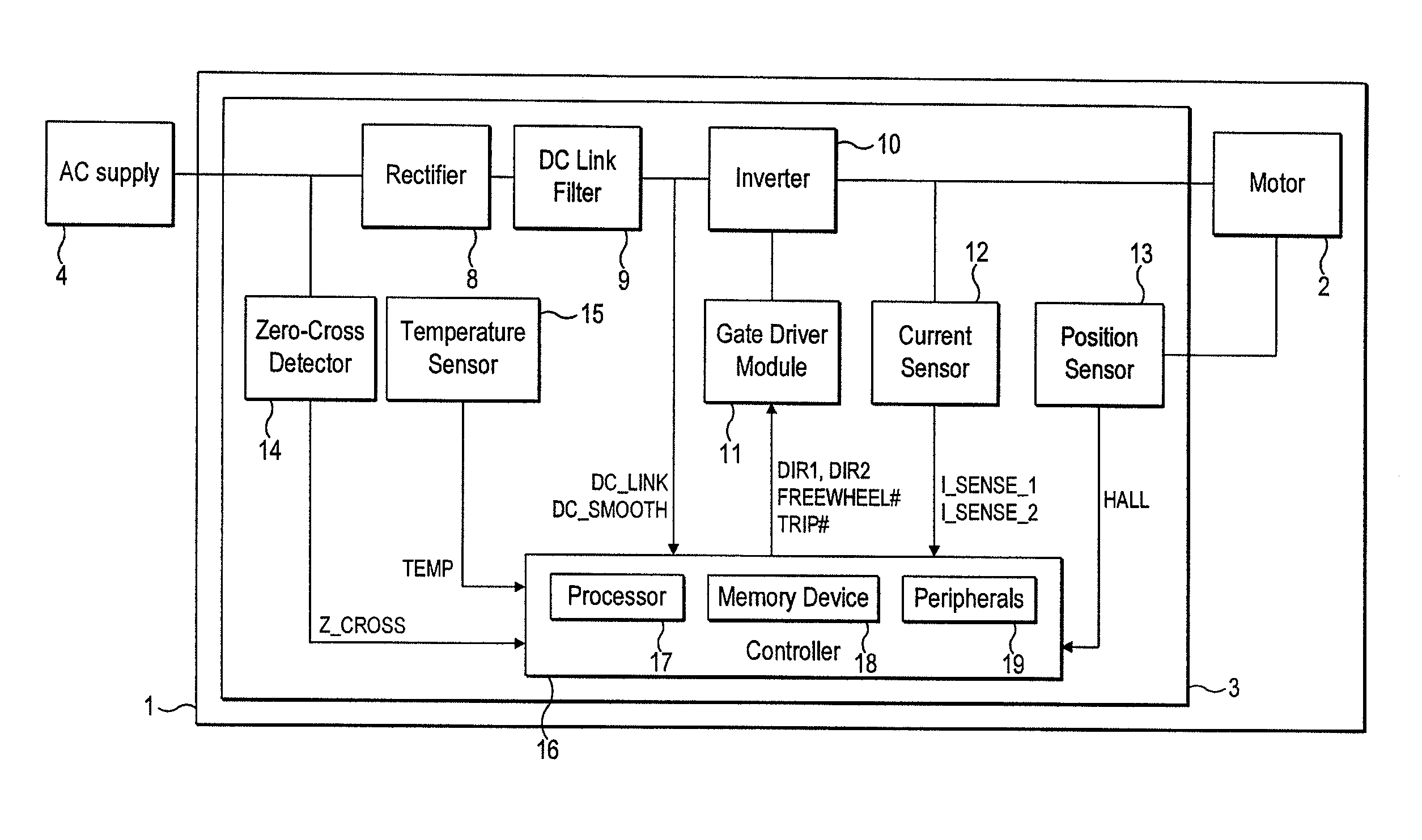 Control of a brushless permanent-magnet motor