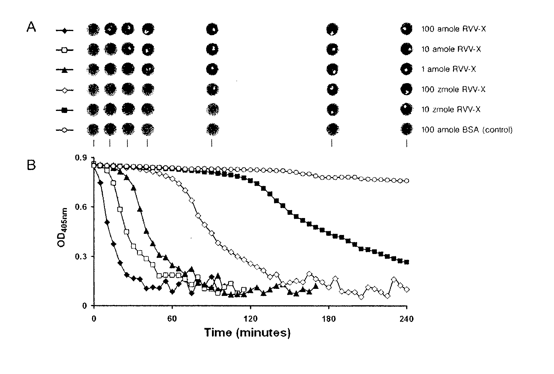 Universal fieldable assay with unassisted visual detection