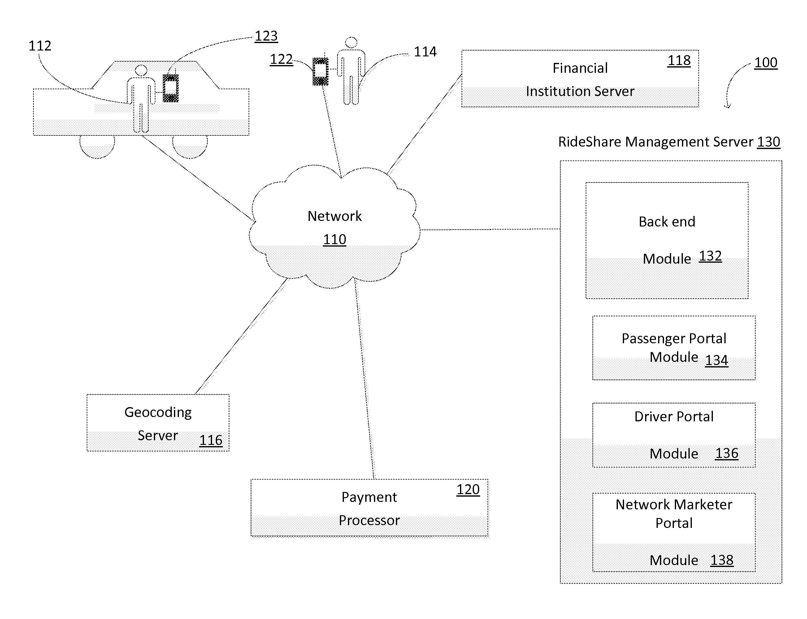 Method And System For Ride Shares Involving Hierarchical Driver Referrals