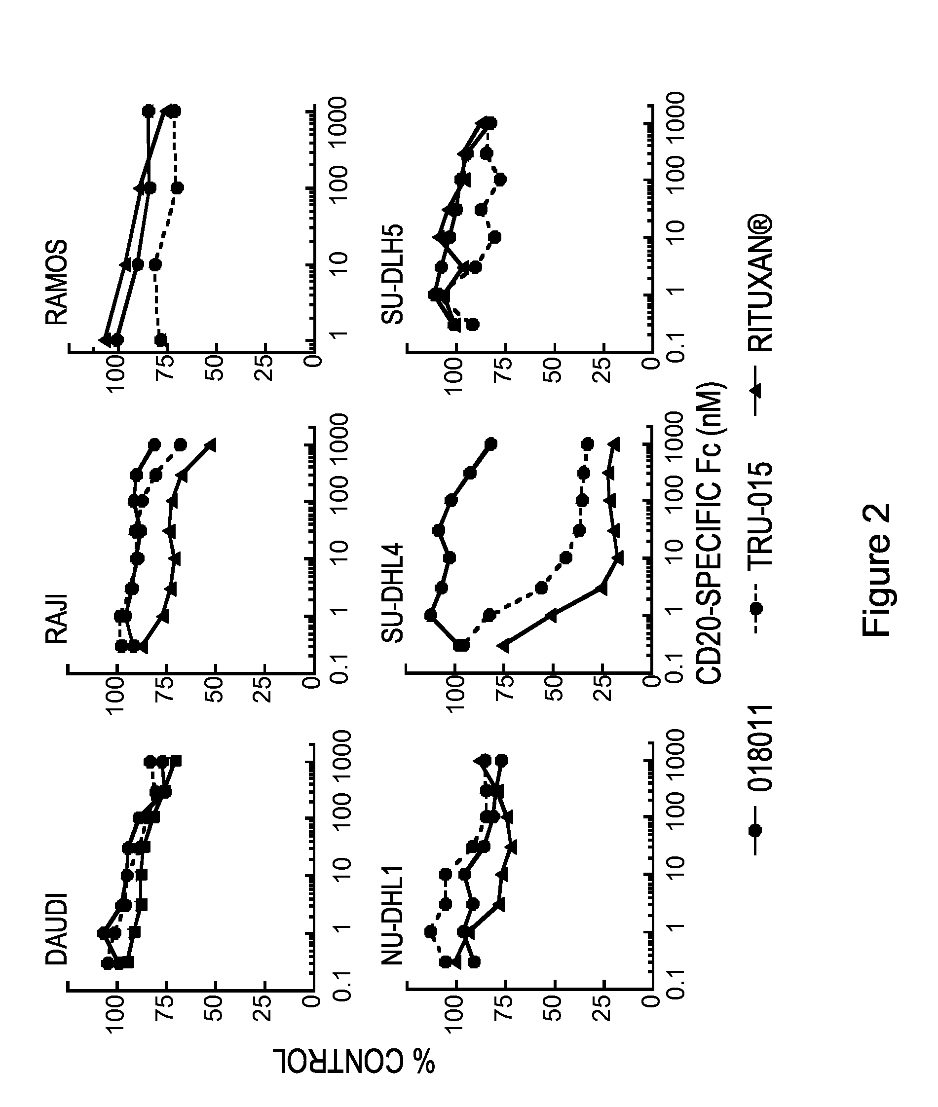 Anti-cd20 therapeutic compositions and methods