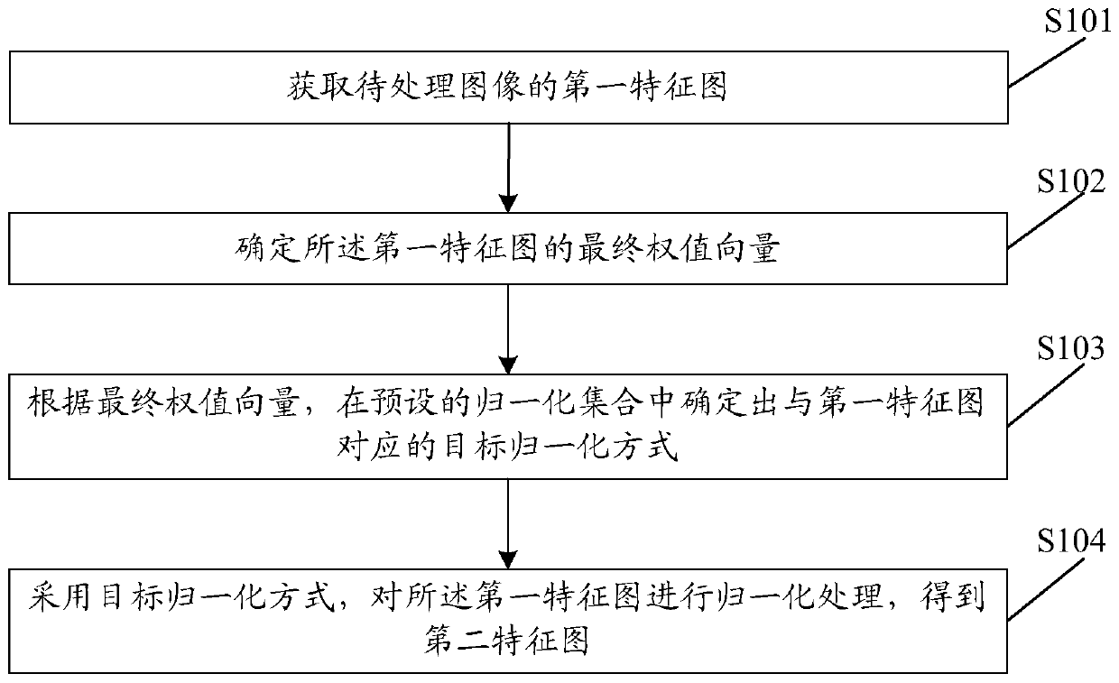 Image processing method and device, computer device and storage medium