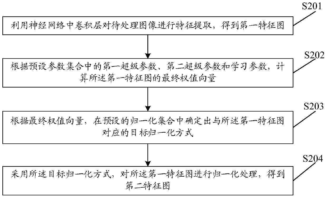 Image processing method and device, computer device and storage medium