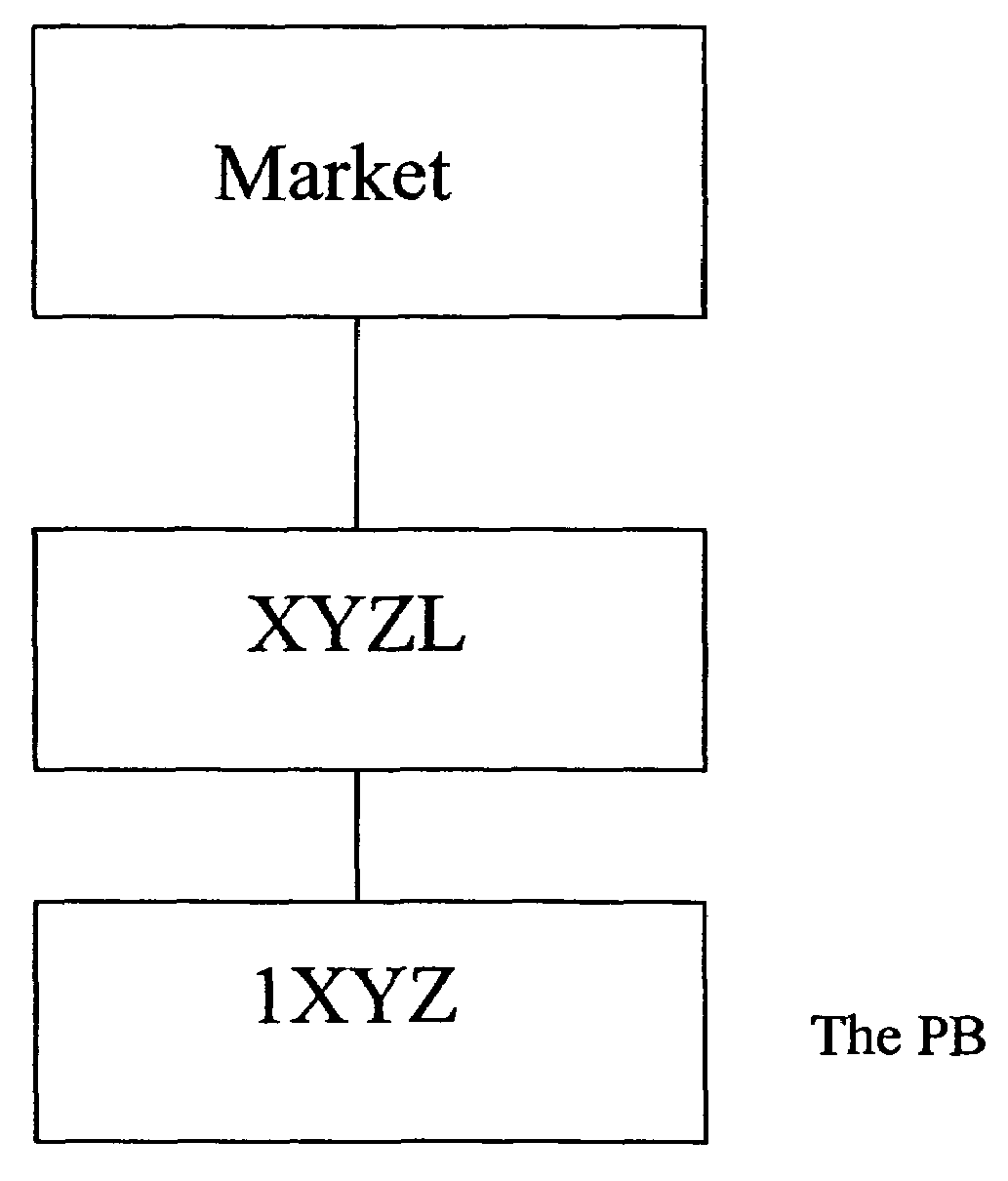 Automated trading systems