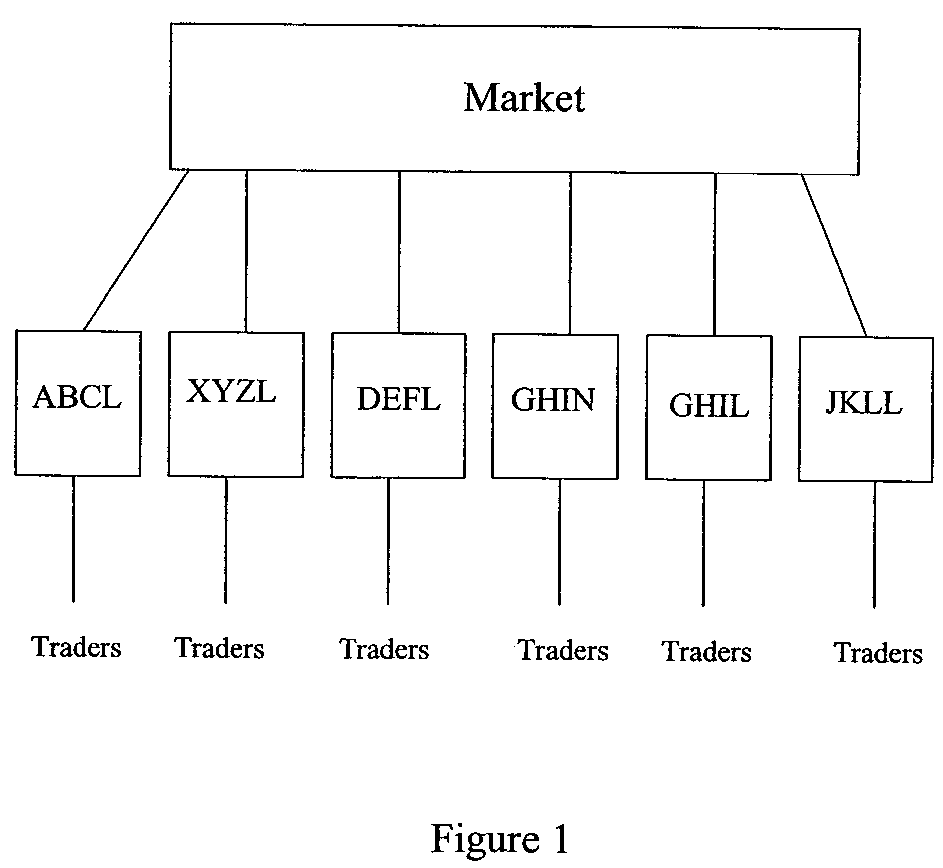 Automated trading systems