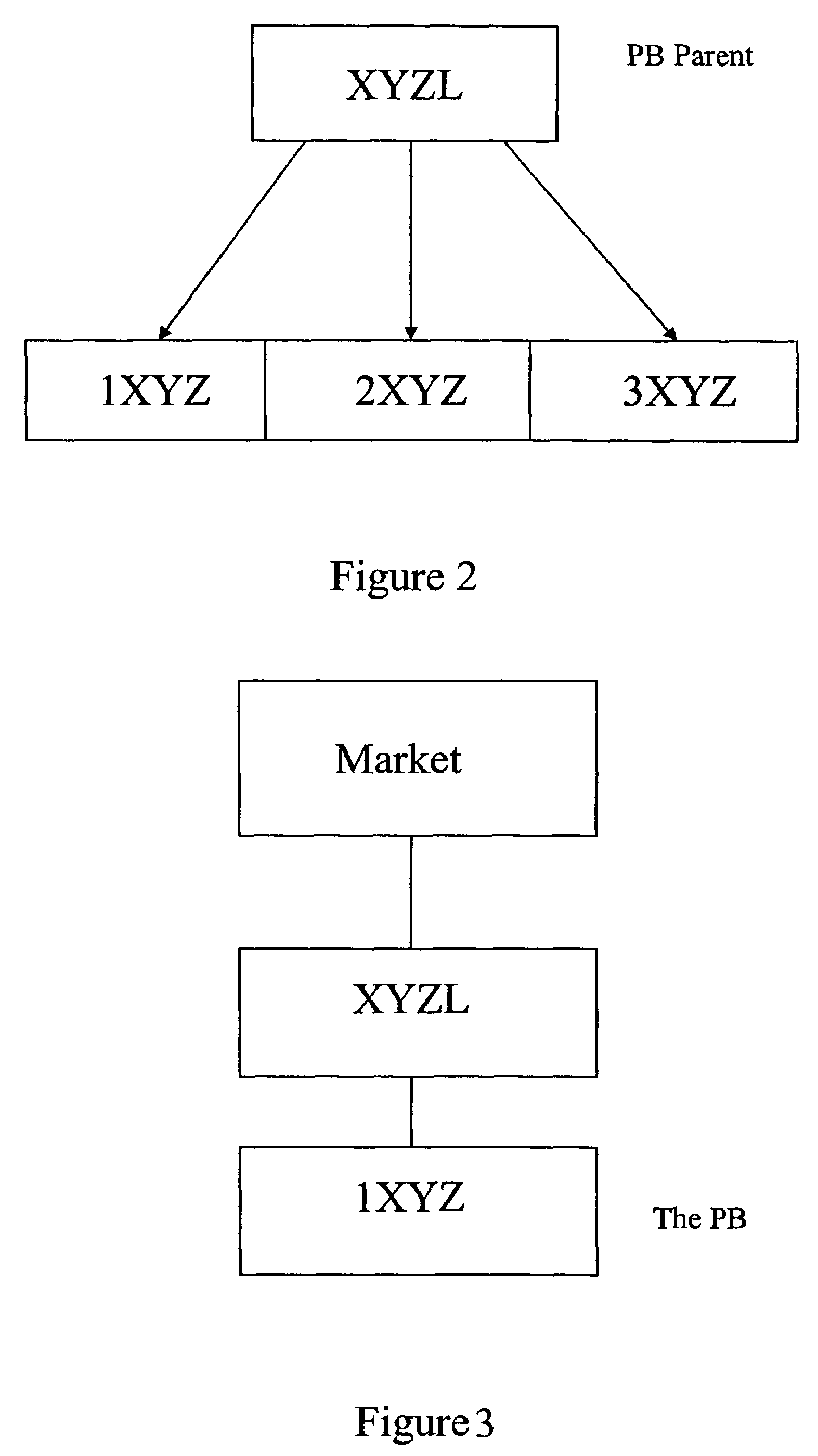 Automated trading systems