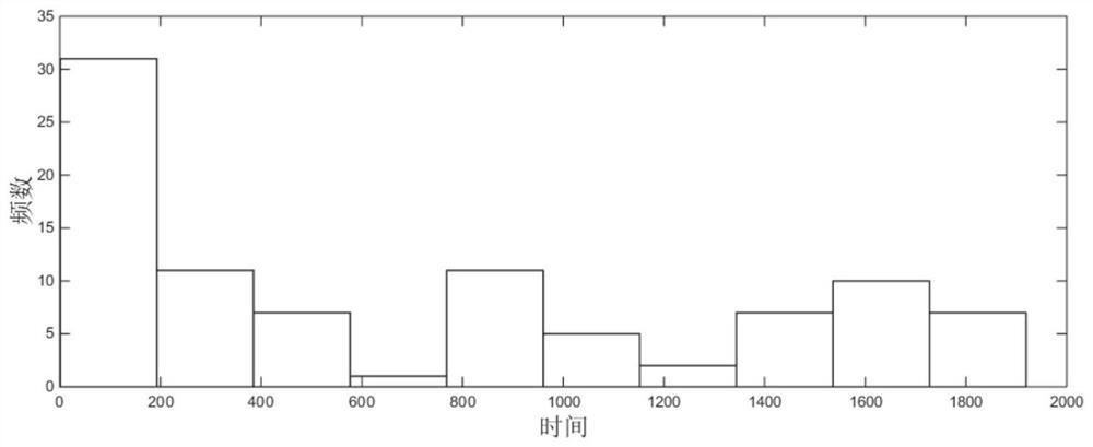 On-site reliability evaluation method and device for rail transit products based on mixed population