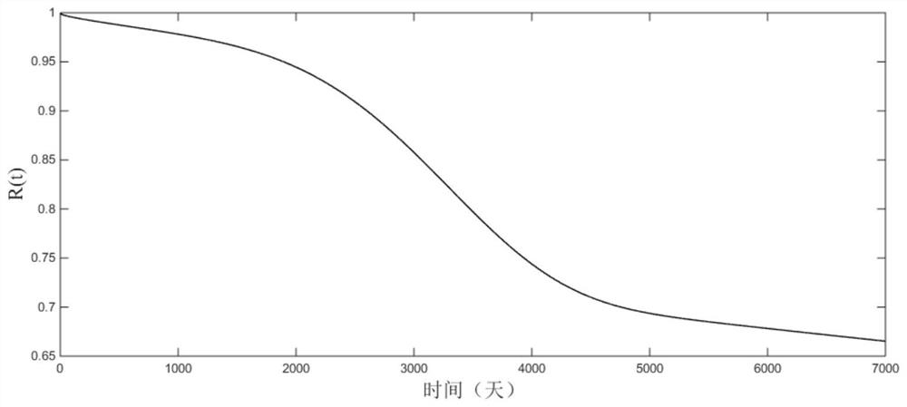 On-site reliability evaluation method and device for rail transit products based on mixed population