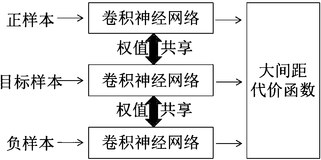 Large space depth metric learning based gait recognition method