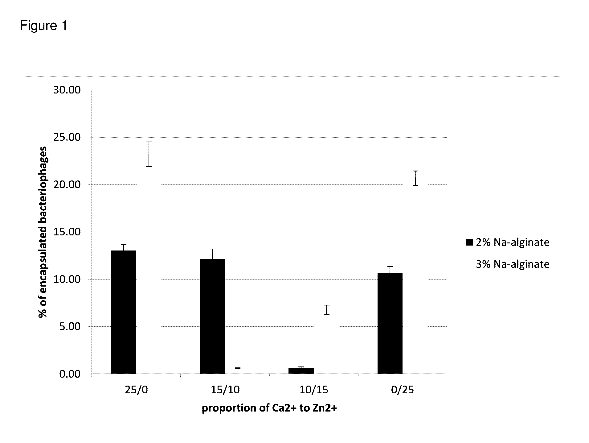 Methods for encapsulation and microcapsules produced thereby