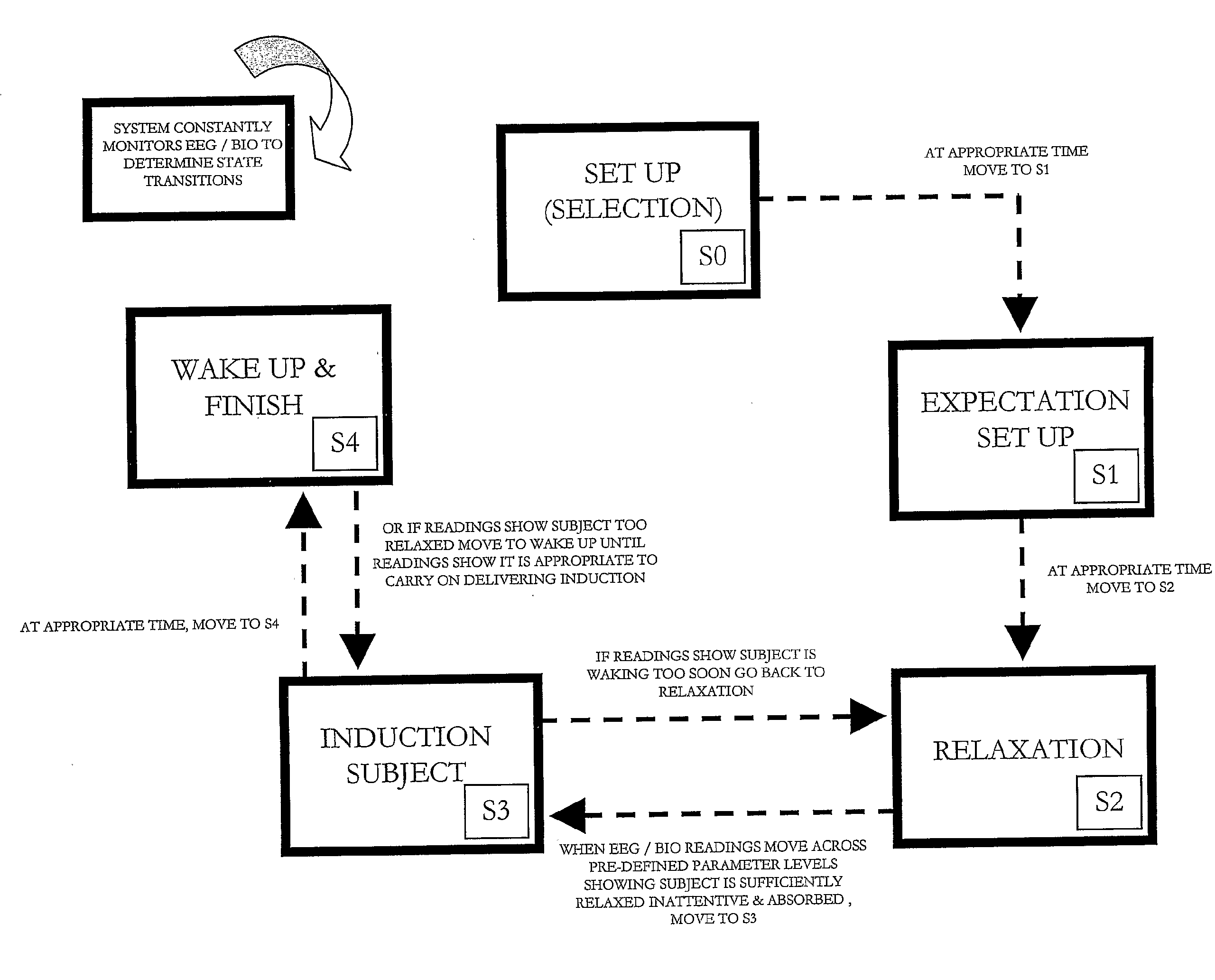 Medical Hypnosis Device For Controlling The Administration Of A Hypnosis Experience