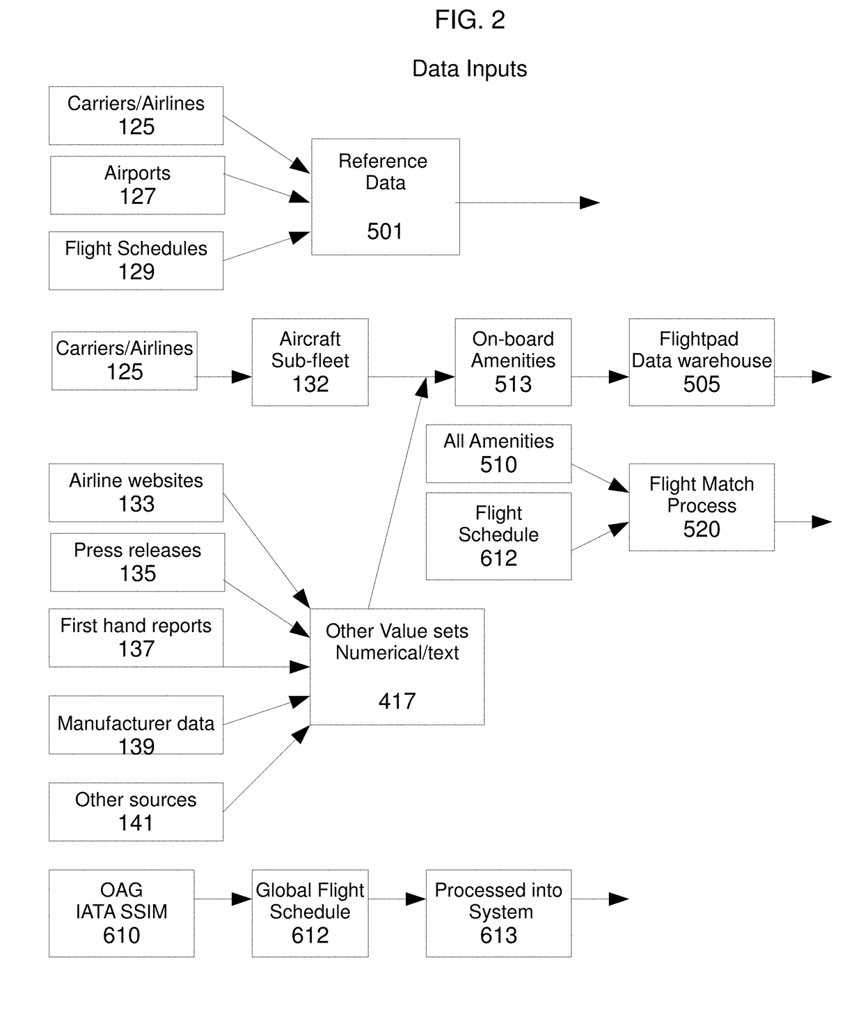 Computer based system for evaluating options in an eclectic array of product and service attributes in the travel services industry