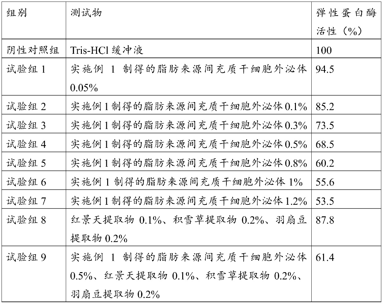 Composition comprising stem cell-derived exosome for reducing wrinkles and cosmetic