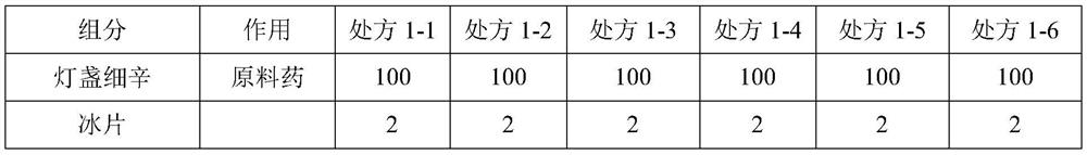 Pharmaceutical composition containing erigeron breviscapus extract and borneol and preparation method of pharmaceutical composition