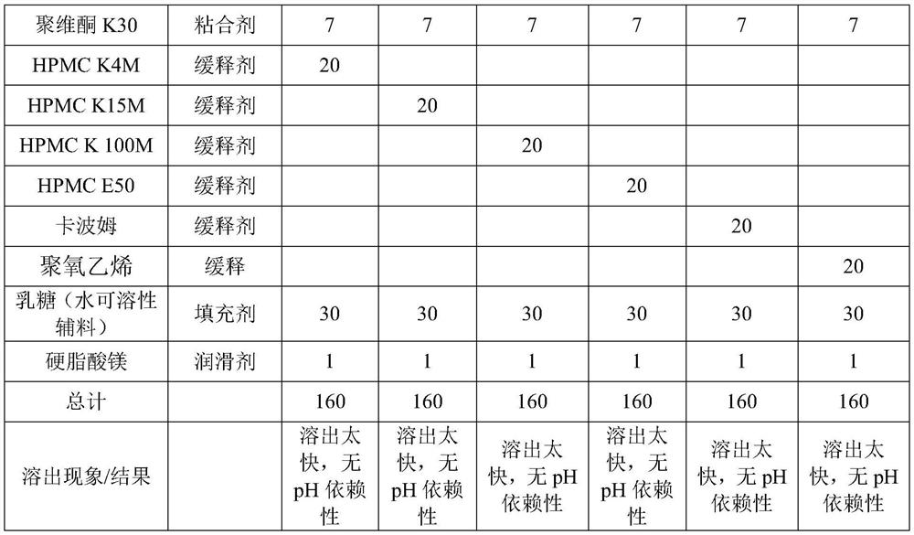 Pharmaceutical composition containing erigeron breviscapus extract and borneol and preparation method of pharmaceutical composition