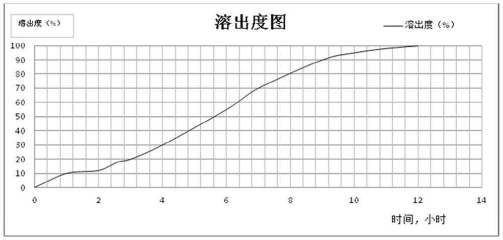 Pharmaceutical composition containing erigeron breviscapus extract and borneol and preparation method of pharmaceutical composition