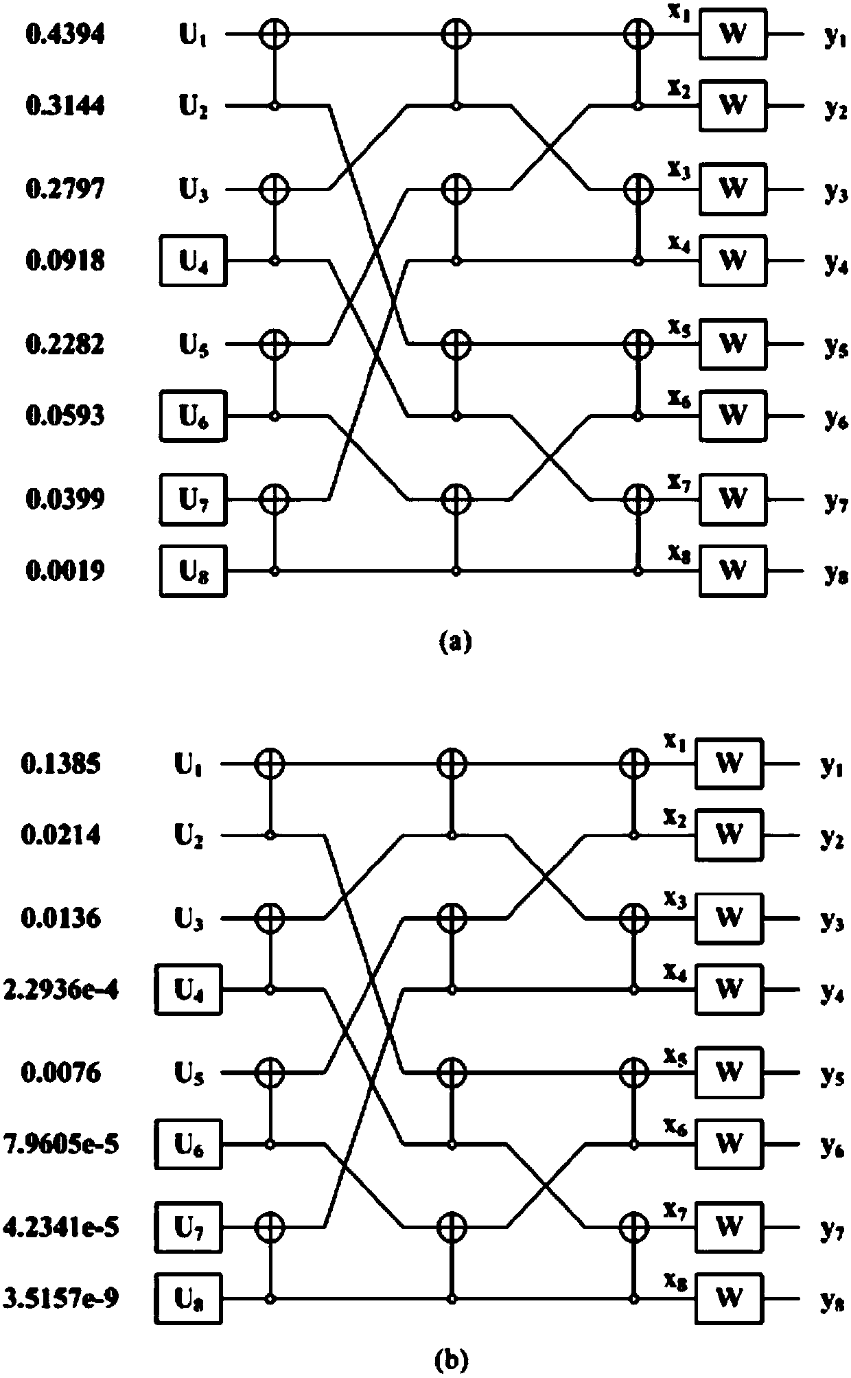 Polarization code building method capable of resisting atmospheric turbulence decline based on Gaussian approximation theory