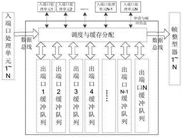 Mixed switching structure suitable for satellite-borne processing transponder