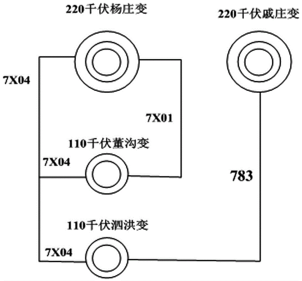 Power distribution network fault positioning method based on short circuit current