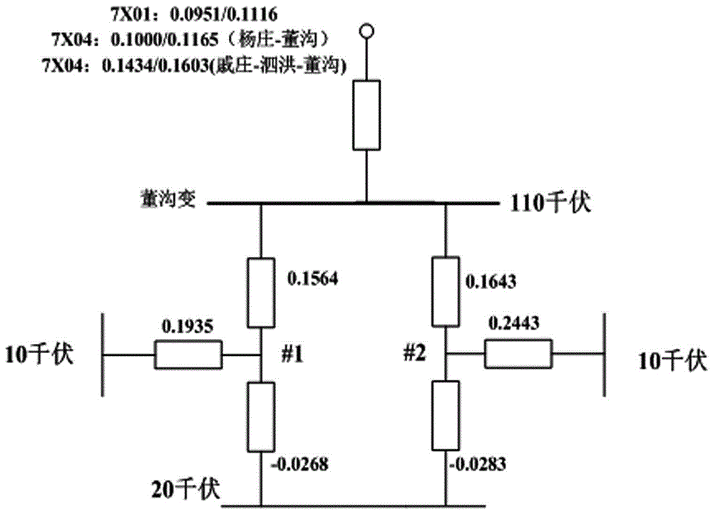 Power distribution network fault positioning method based on short circuit current