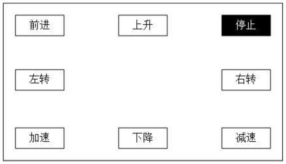 Unmanned aerial vehicle control system based on portable electro-oculogram acquisition device