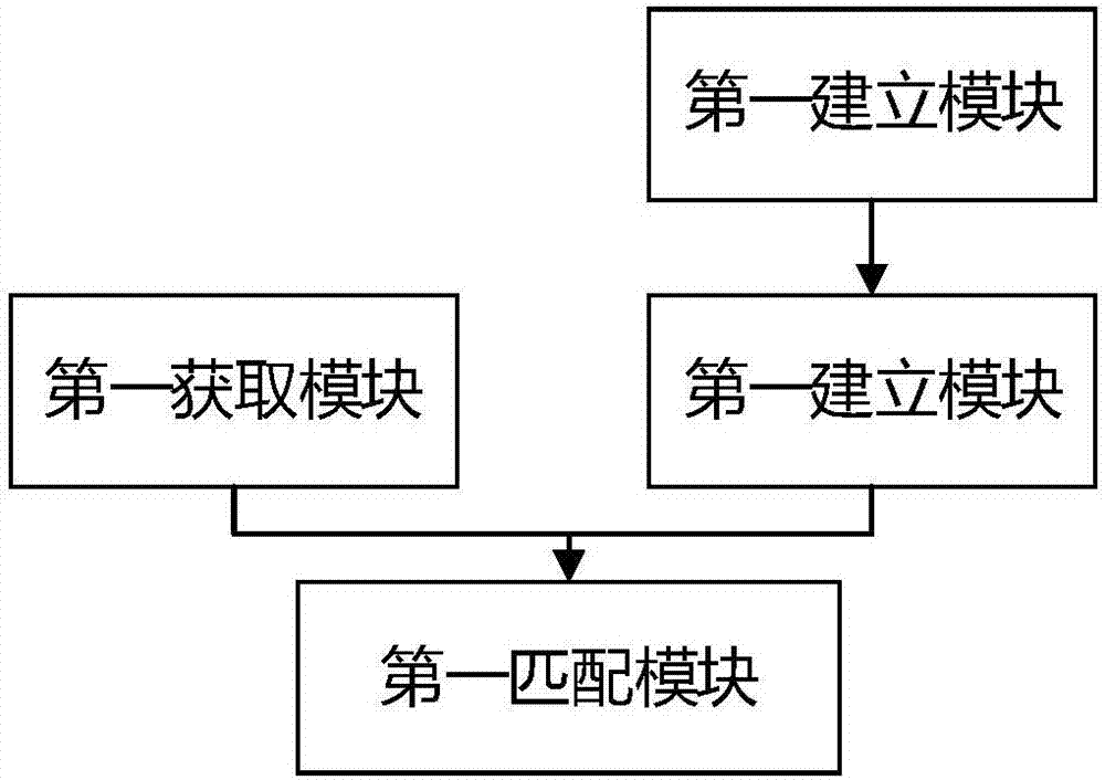 Medical insurance intelligent audit method and system