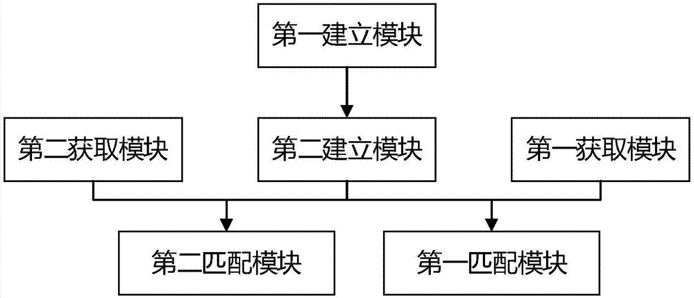 Medical insurance intelligent audit method and system